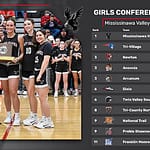 2025-26 WOAC Girls Basketball Final Standings & All-Conference Teams
