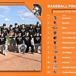 WOAC 2026 Baseball All-Conference Selections & Final Standings