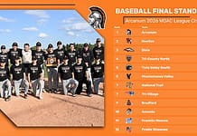WOAC 2026 Baseball All-Conference Selections & Final Standings