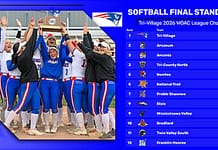 WOAC 2026 Softball All-Conference Selections & Final Standings