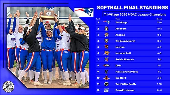 Tri-Village SB WOAC Champs 2026